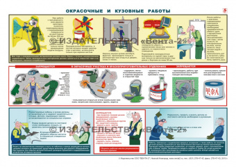 Окрасочные и кузовные работы - плакат
