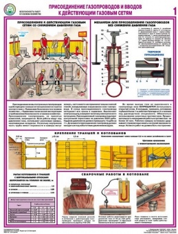 Безопасность работ в газовом хозяйстве - комплект плакатов из 4 листов