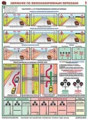 Движение по железнодорожным переездам - комплект плакатов из 2 листов
