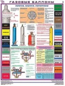 Газовые баллоны - комплект плакатов из 3 листов