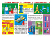 Газовые баллоны, их хранение и транспортировка - плакат
