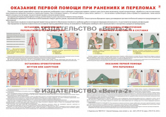 Оказание первой помощи при ранениях и переломах - плакат