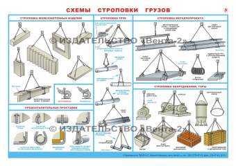 Схемы строповки грузов - плакат