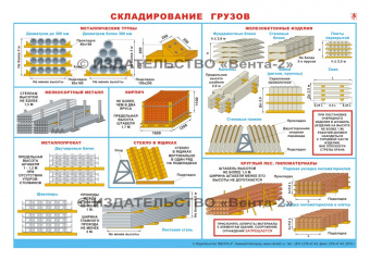 Складирование грузов - плакат